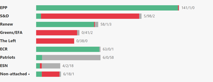 European Parliament Voting Analysis — Foreign Affairs — Jun 15–18, 2026