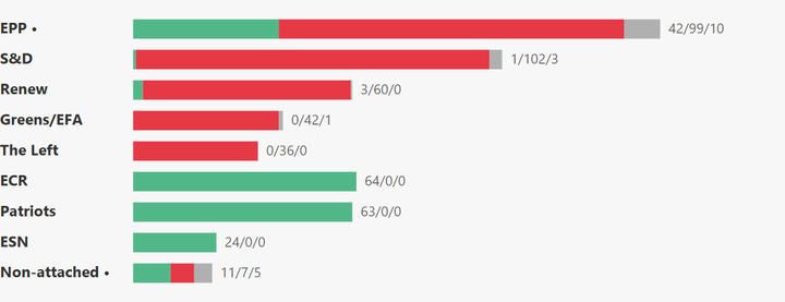 European Parliament Voting Analysis — Foreign Affairs — Jul 6–9, 2026