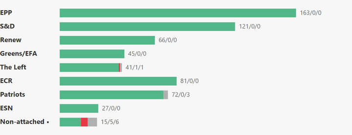European Parliament Voting Analysis — Freight & Ports — Apr 27–30, 2026