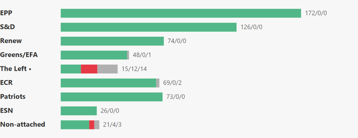 European Parliament Voting Analysis — Freight & Ports — Jul 6–9, 2026