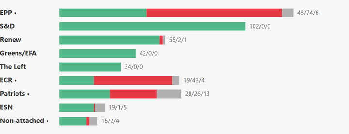 European Parliament Voting Analysis — Healthcare — Feb 9–12, 2026