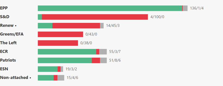 European Parliament Voting Analysis — Healthcare — Jun 15–18, 2026