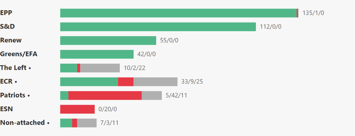 European Parliament Voting Analysis — Higher Ed — Mar 9–12, 2026