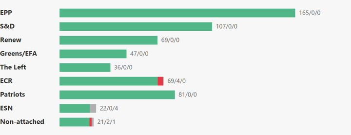 European Parliament Voting Analysis — Higher Ed — Mar 25–26, 2026