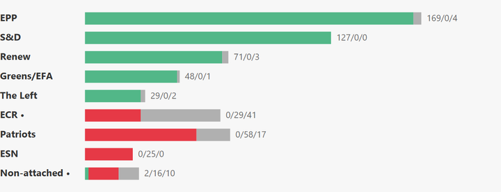 European Parliament Voting Analysis — Higher Ed — Jul 6–9, 2026