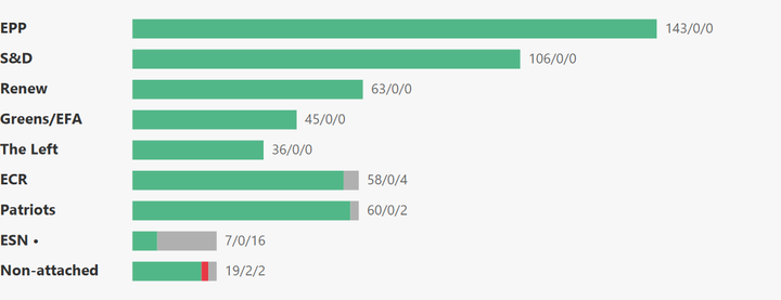European Parliament Voting Analysis — Hospitality & Retail — Mar 9–12, 2026