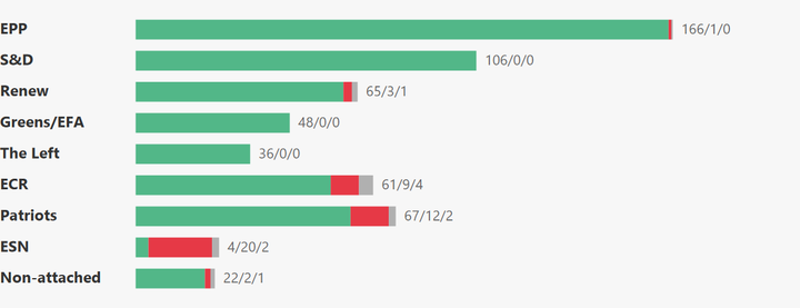 European Parliament Voting Analysis — Hospitality & Retail — Mar 25–26, 2026