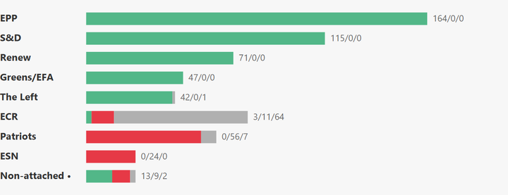 European Parliament Voting Analysis — ICT & Cybersecurity — Mar 9–12, 2026