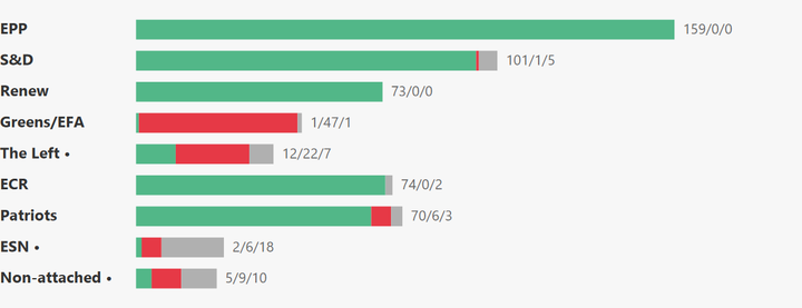 European Parliament Voting Analysis — ICT & Cybersecurity — May 18–21, 2026