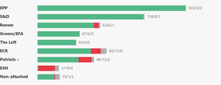 European Parliament Voting Analysis — Manufacturing — Mar 9–12, 2026