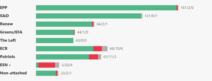 European Parliament Voting Analysis — Manufacturing — Apr 27–30, 2026