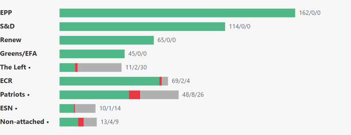 European Parliament Voting Analysis — Manufacturing — May 18–21, 2026