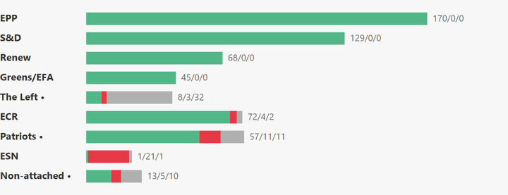 European Parliament Voting Analysis — Manufacturing — Jun 15–18, 2026