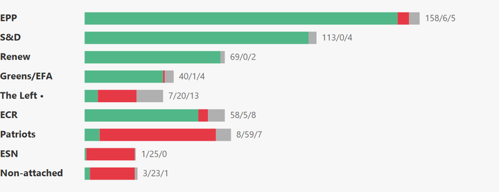 European Parliament Voting Analysis — Single Market — Feb 9–12, 2026