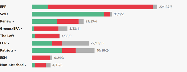 European Parliament Voting Analysis — Single Market — Mar 25–26, 2026