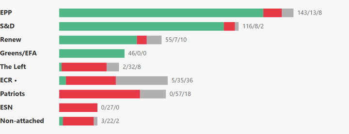 European Parliament Voting Analysis — Single Market — Apr 27–30, 2026