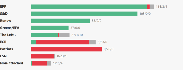 European Parliament Voting Analysis — Single Market — May 18–21, 2026