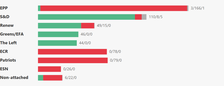 European Parliament Voting Analysis — Single Market — Jun 15–18, 2026