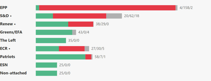 European Parliament Voting Analysis — Single Market — Jul 6–9, 2026