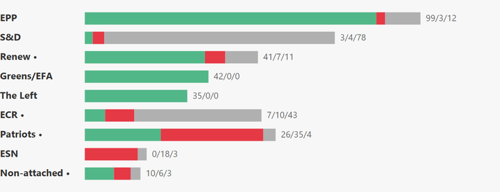 European Parliament Voting Analysis — Social Issues — May 18–21, 2026