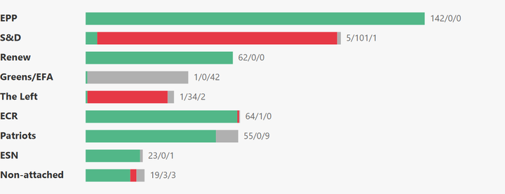European Parliament Voting Analysis — Social Issues — Jun 15–18, 2026
