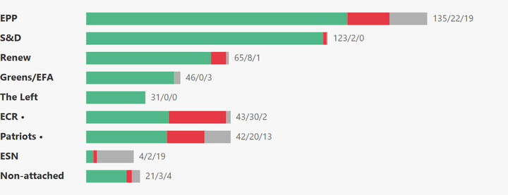 European Parliament Voting Analysis — Social Issues — Jul 6–9, 2026