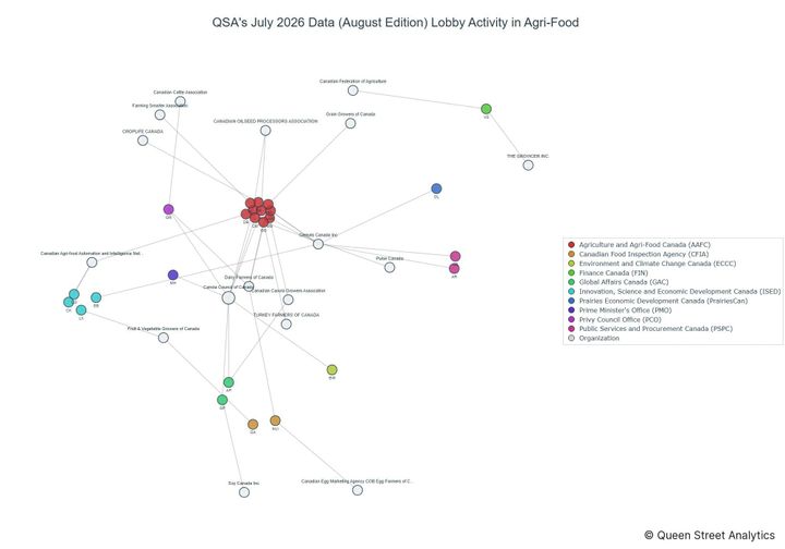 Lobbying on Agri-Food - Ottawa (August 2026 edition)