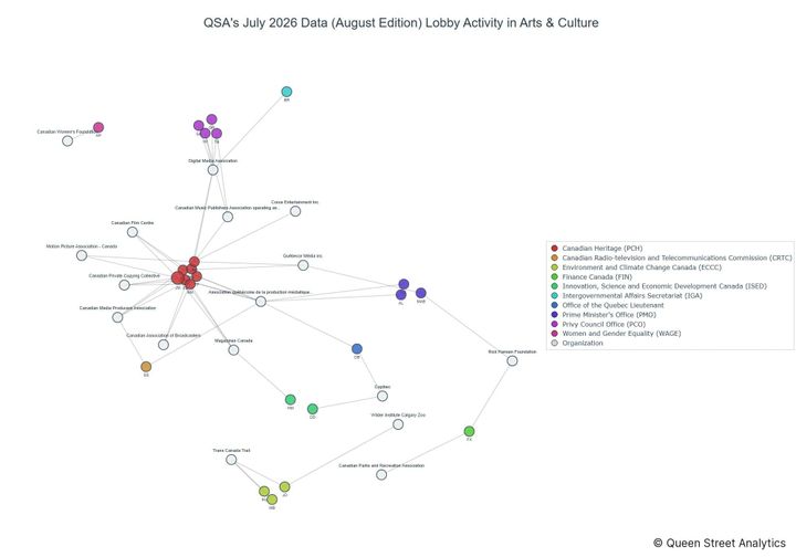 Lobbying on Arts & Culture - Ottawa (August 2026 edition)