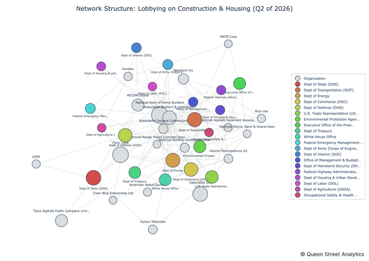 USA Lobbying on Construction & Housing - Washington (Q2 2026)