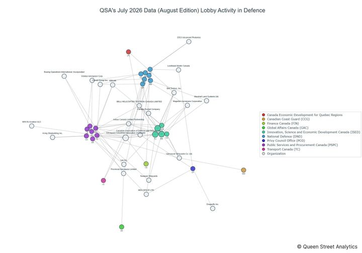 Lobbying on Defence - Ottawa (August 2026 edition)