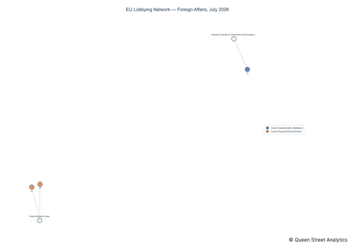 Lobbying on Foreign Affairs - Brussels (August 2026 edition)