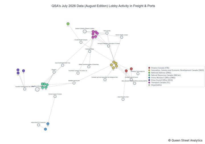 Lobbying on Freight & Ports - Ottawa (August 2026 edition)