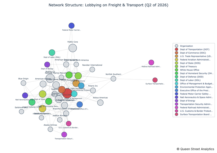 USA Lobbying on Freight & Transport - Washington (Q2 2026)