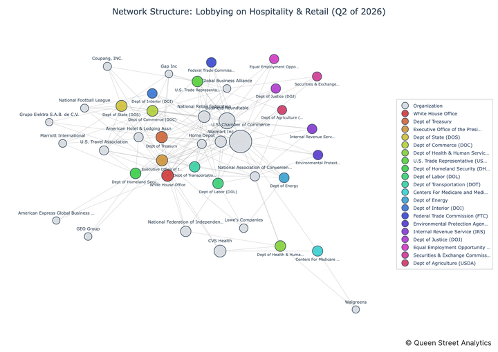 USA Lobbying on Hospitality & Retail - Washington (Q2 2026)