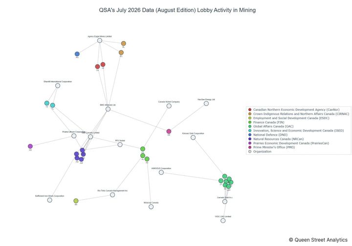 Lobbying on Mining - Ottawa (August 2026 edition)