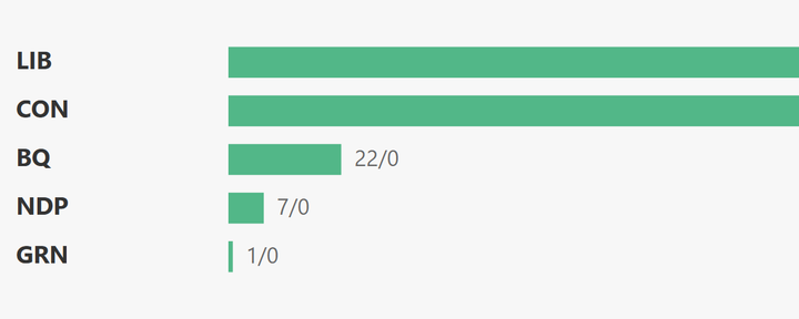 House of Commons Voting Analysis — Arts & Culture — Feb 2–13, 2026