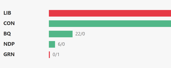 House of Commons Voting Analysis — Automotive — Feb 23–27, 2026