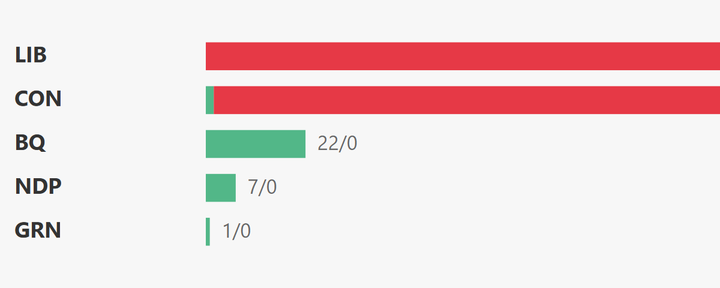 House of Commons Voting Analysis — Foreign Affairs — Jan 26–29, 2026