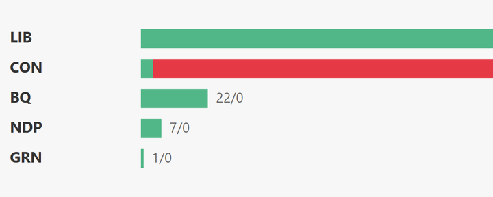 House of Commons Voting Analysis — Freight & Ports — Feb 23–27, 2026