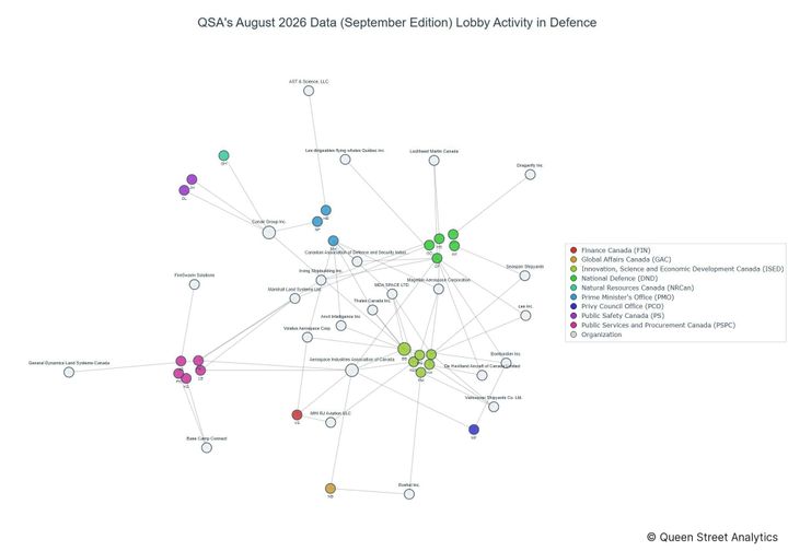 Lobbying on Defence - Ottawa (September 2026 edition)
