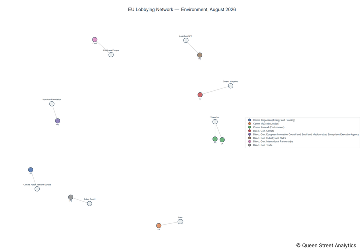 Lobbying on Environment - Brussels (September 2026 edition)
