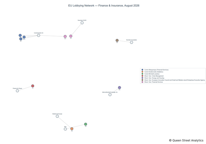 Lobbying on Finance & Insurance - Brussels (September 2026 edition)