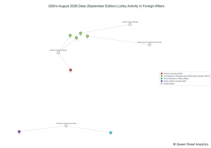 Lobbying on Foreign Affairs - Ottawa (September 2026 edition)