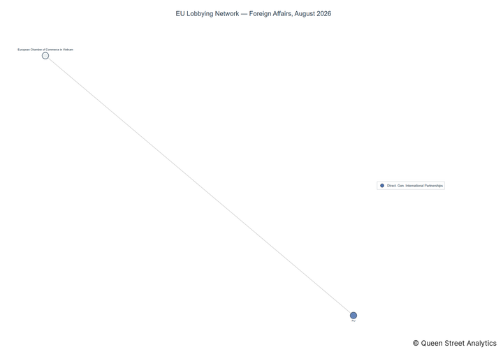 Lobbying on Foreign Affairs - Brussels (September 2026 edition)