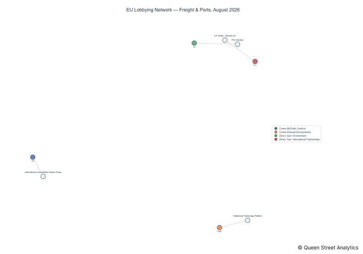 Lobbying on Freight & Ports - Brussels (September 2026 edition)
