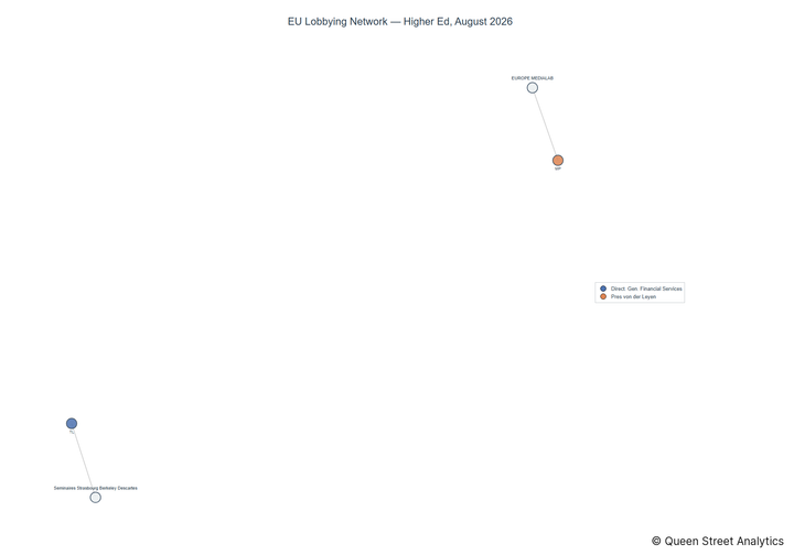 Lobbying on Higher Ed - Brussels (September 2026 edition)