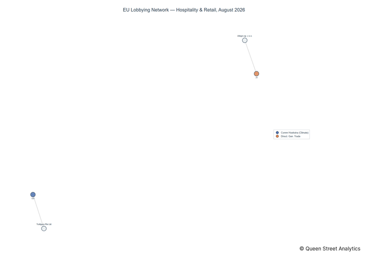 Lobbying on Hospitality & Retail - Brussels (September 2026 edition)