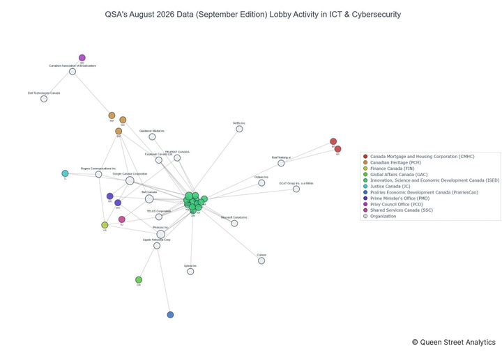 Lobbying on ICT & Cybersecurity - Ottawa (September 2026 edition)