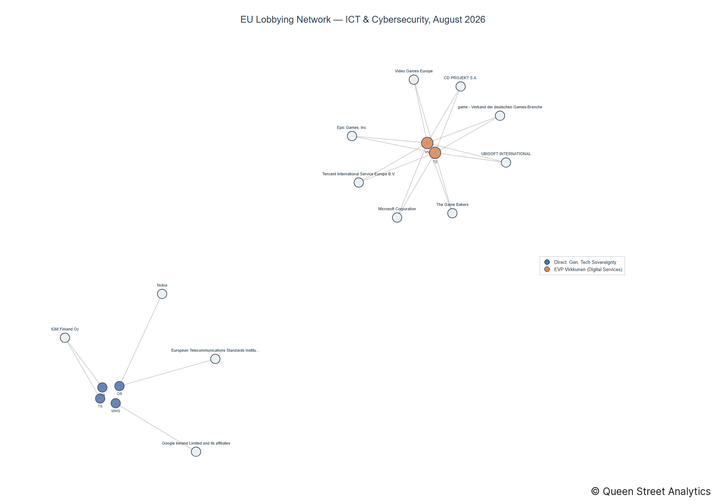 Lobbying on ICT & Cybersecurity - Brussels (September 2026 edition)
