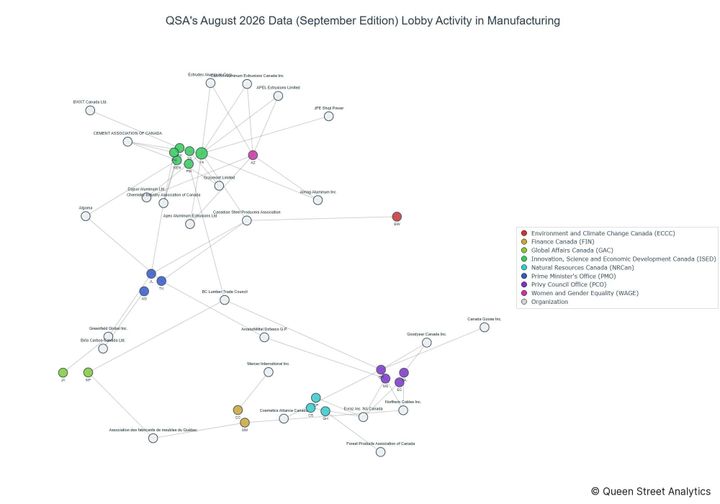 Lobbying on Manufacturing - Ottawa (September 2026 edition)